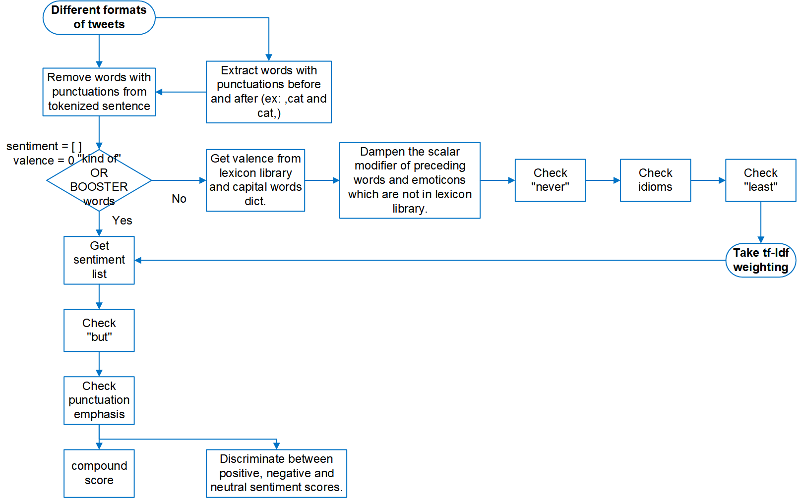 lexicon-sentiment-analysis/newtwitter.csv at master ·  stepthom/lexicon-sentiment-analysis · GitHub